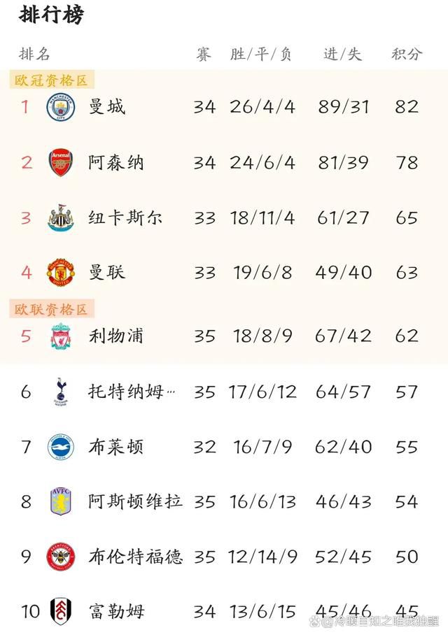 全场比赛结束 ，那不勒斯2-1亚特兰大！